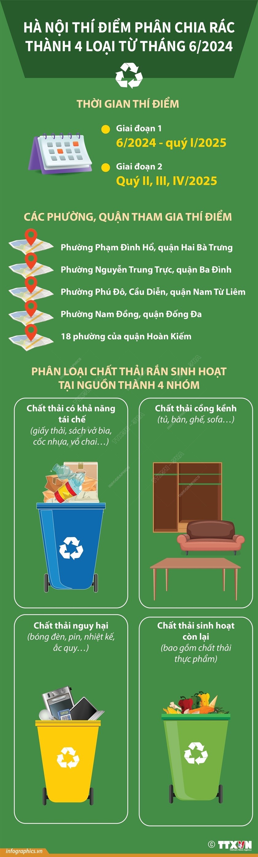 Những phường nào của Hà Nội sẽ triển khai thí điểm phân loại rác?