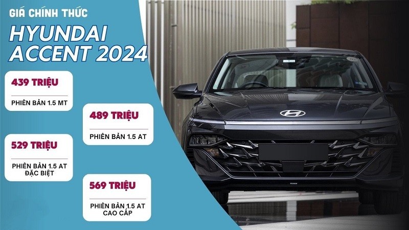 Giá xe Hyundai Accent 2024 được đại lý tiết lộ