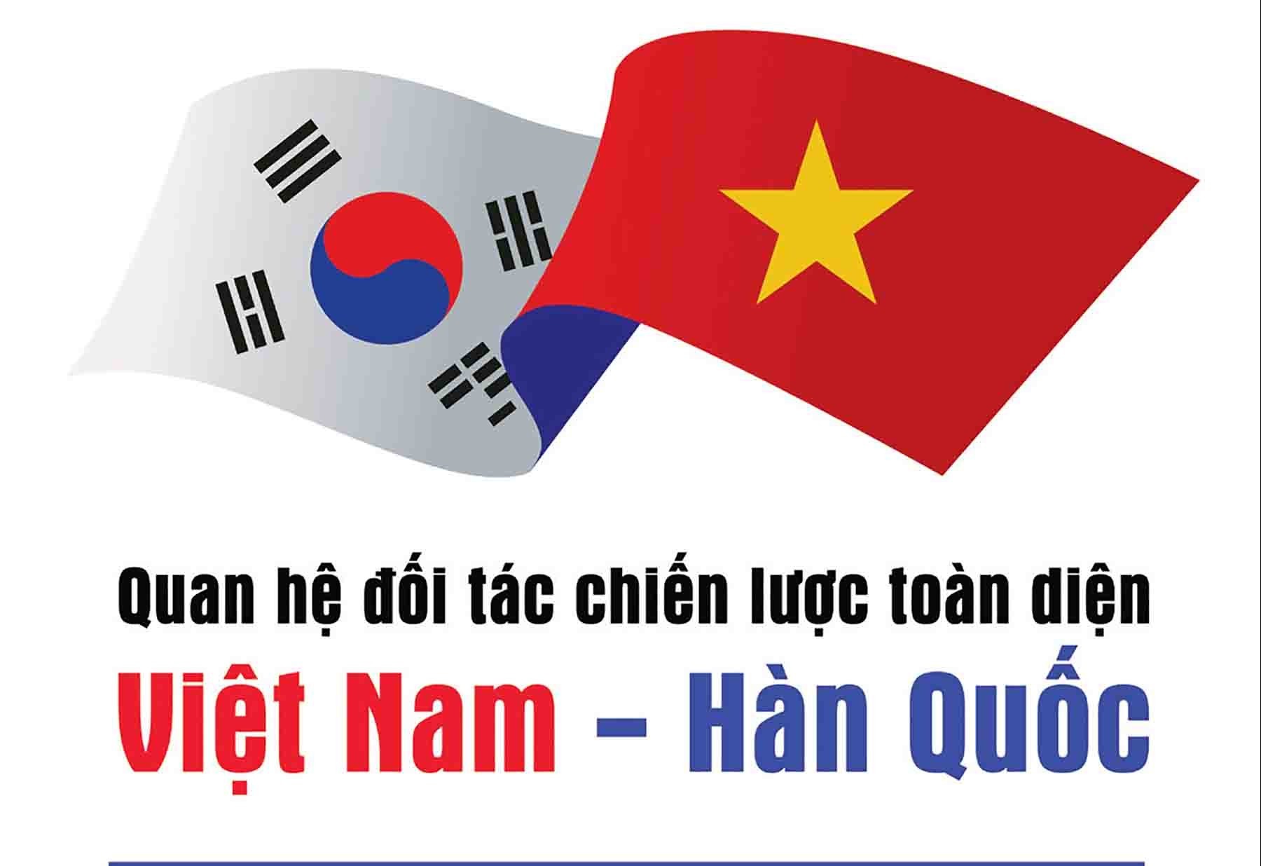 Các mốc quan trọng của quan hệ Đối tác chiến lược toàn diện Việt Nam-Hàn Quốc