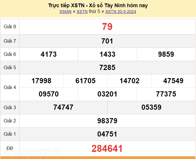 XSTN 30/5, trực tiếp kết quả xổ số Tây Ninh hôm nay 30/5/2024. KQXSTN thứ 5