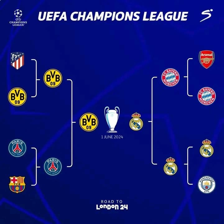 Hành trình đến Wembley đá chung kết Champions League của Dortmund và Real Madrid.  (Nguồn: UEFA)