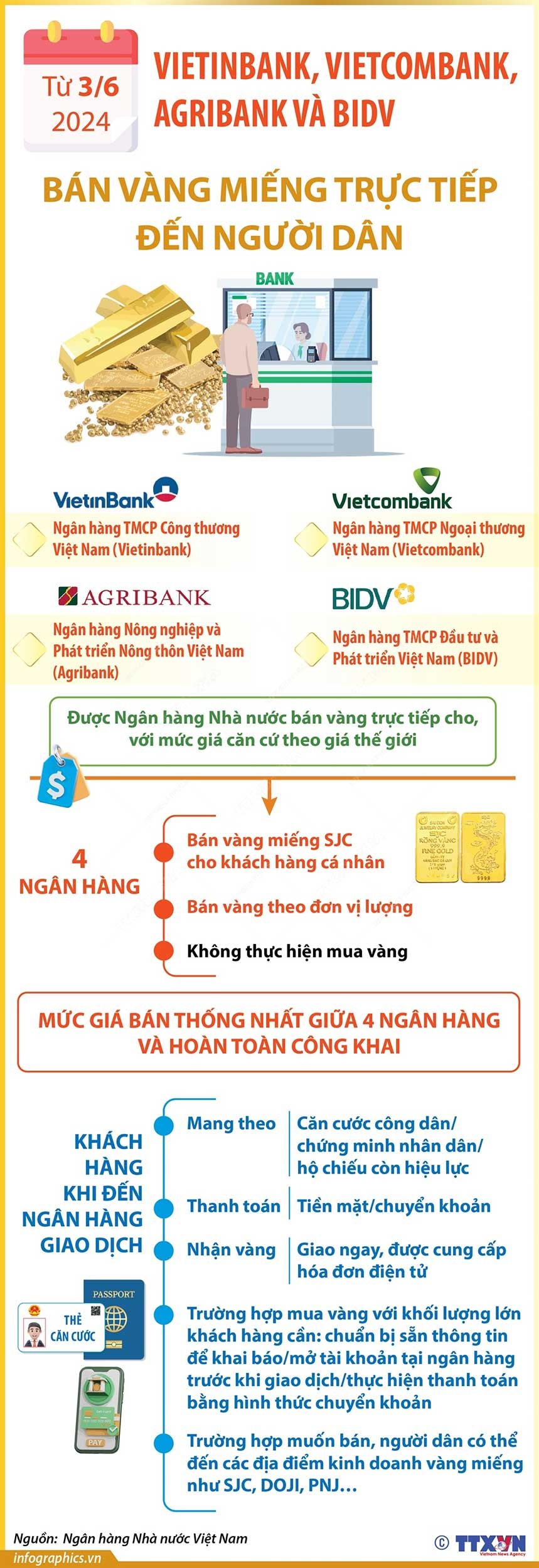 Từ 3/6, Vietinbank, Vietcombank, Agribank và BIDV sẽ bán vàng trực tiếp đến người dân