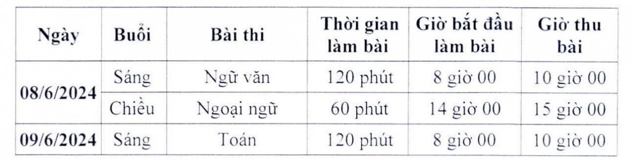 Cập nhật lịch thi lớp 10 năm 2024 tại Hà Nội