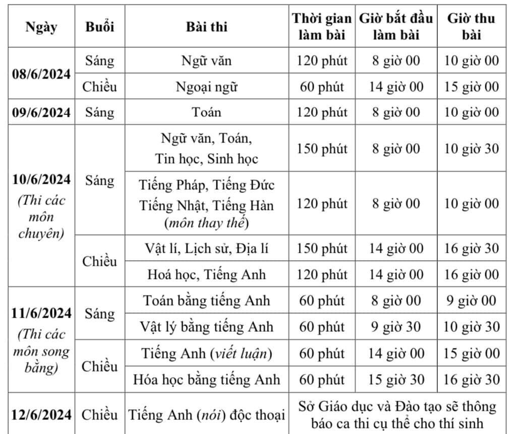 Cập nhật lịch thi lớp 10 năm 2024 tại Hà Nội