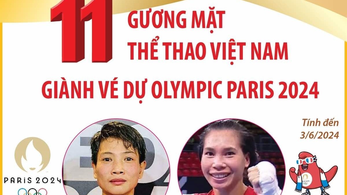 Điểm danh những gương mặt thể thao Việt Nam giành vé dự Olympic Paris 2024