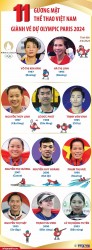 Điểm danh những gương mặt thể thao Việt Nam giành vé dự Olympic Paris 2024