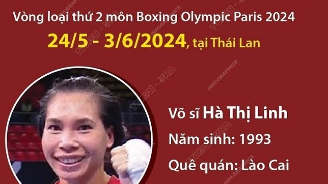 Olympic Paris 2024: Những thành tích của nữ võ sĩ boxing Hà Thị Linh