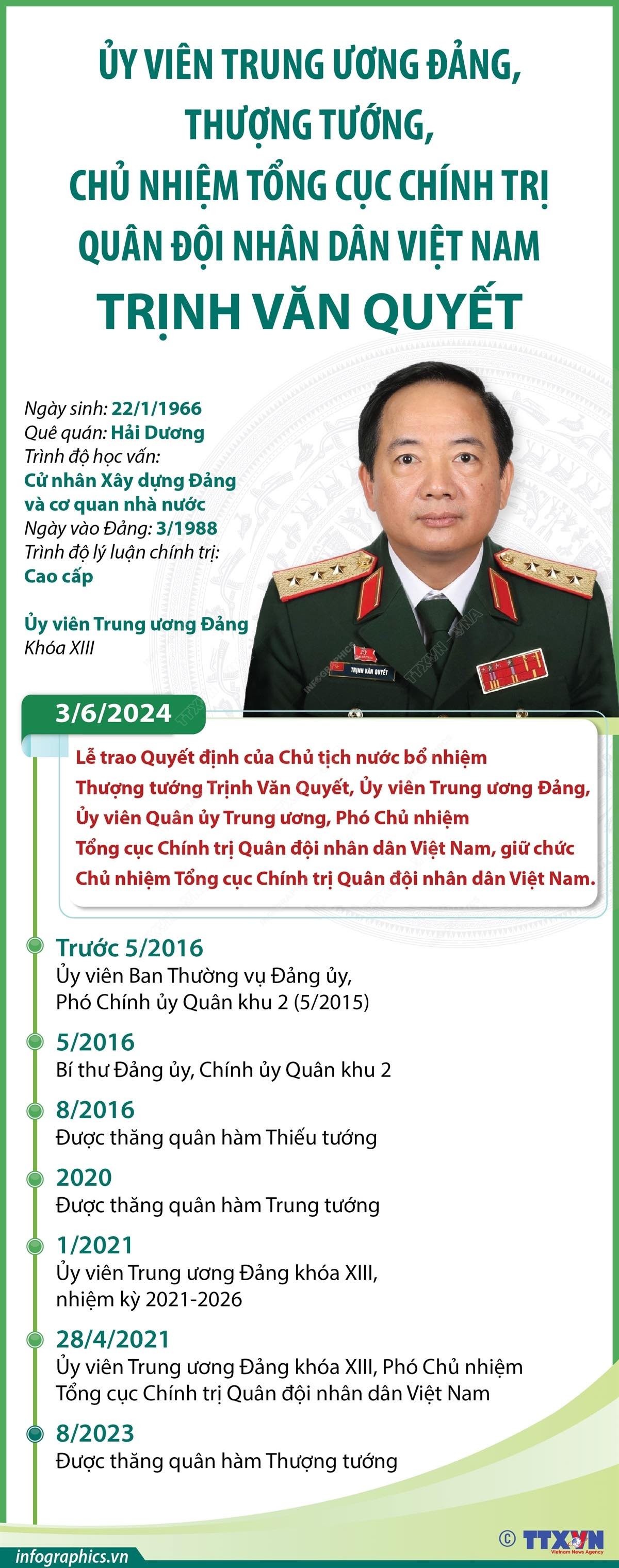 Tiểu sử tân Chủ nhiệm Tổng cục Chính trị Quân đội nhân dân Việt Nam Trịnh Văn Quyết