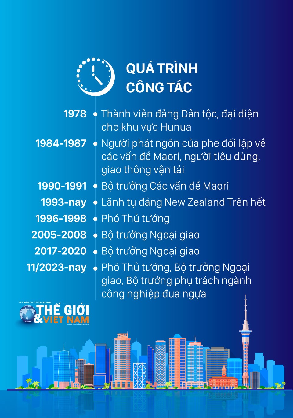 Tiểu sử Phó Thủ tướng, Bộ trưởng Ngoại giao New Zealand Winston Peters