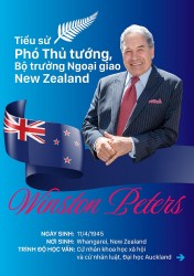 Tiểu sử Phó Thủ tướng, Bộ trưởng Ngoại giao New Zealand Winston Peters