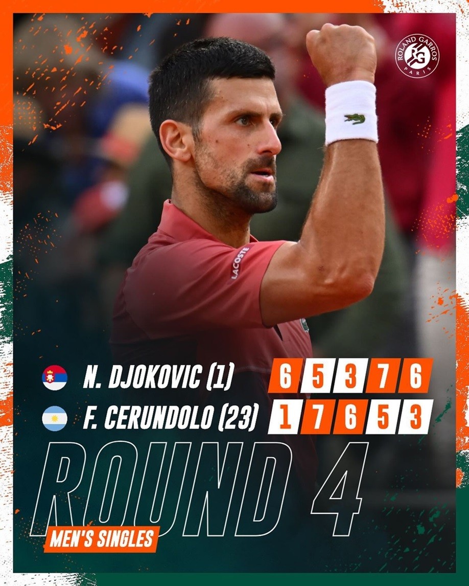Djokovic giành chiến thắng sau 5 set (6-1, 5-7, 3-6, 7-5, 6-3) và 4 giờ 37 phút thi đấu căng thẳng, qua đó đoạt vé vào tứ kết Roland Garros 2024. (Nguồn: Roland Garros)