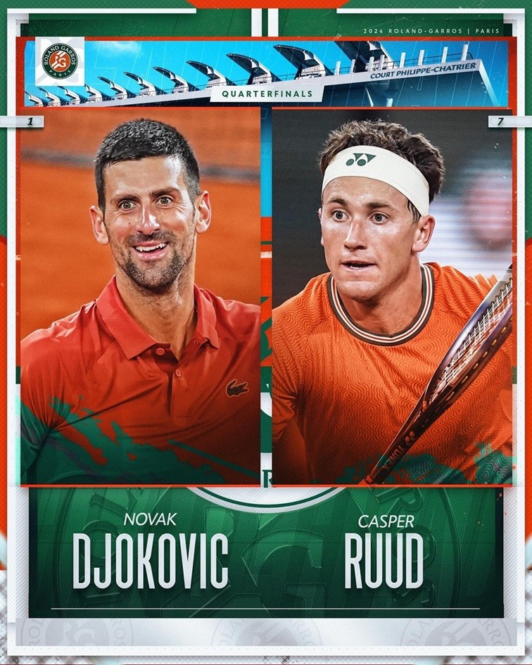 Tại tứ kết, Djokovic sẽ gặp Casper Ruud - người đã hạ Taylor Fritz với tỷ số 3-1. (Nguồn: Roland Garros)
