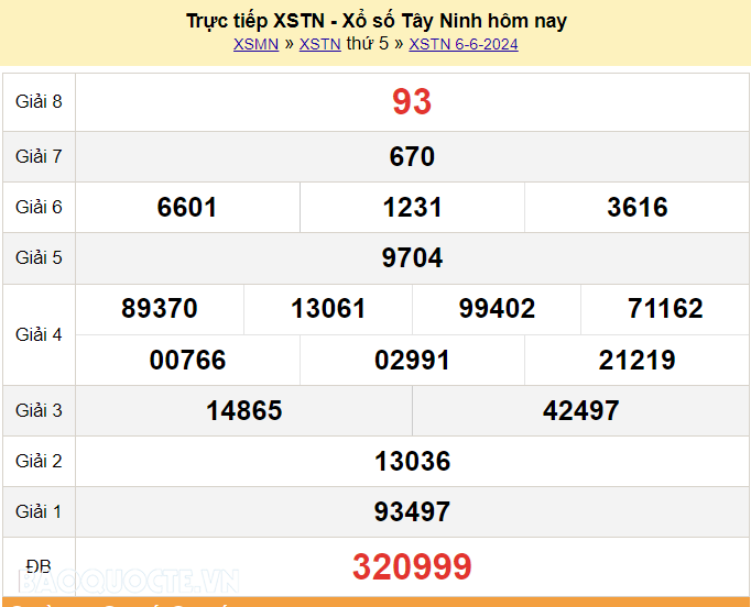 XSTN 6/6, trực tiếp kết quả xổ số Tây Ninh hôm nay 6/6/2024. KQXSTN thứ 5