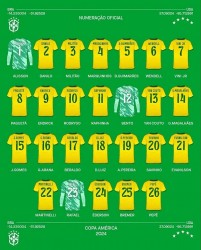 Vinicius, Rodrygo và Endrick nhận 3 số áo đẹp nhất đội tuyển Brazil