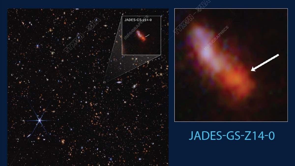 Phát hiện thiên hà xa nhất từng được biết đến
