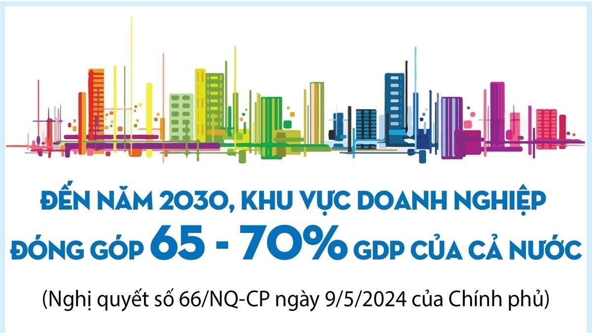 Đến năm 2030, Việt Nam có ít nhất 2 triệu doanh nghiệp
