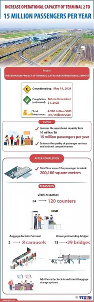 Expanding Noi Bai airport's international terminal