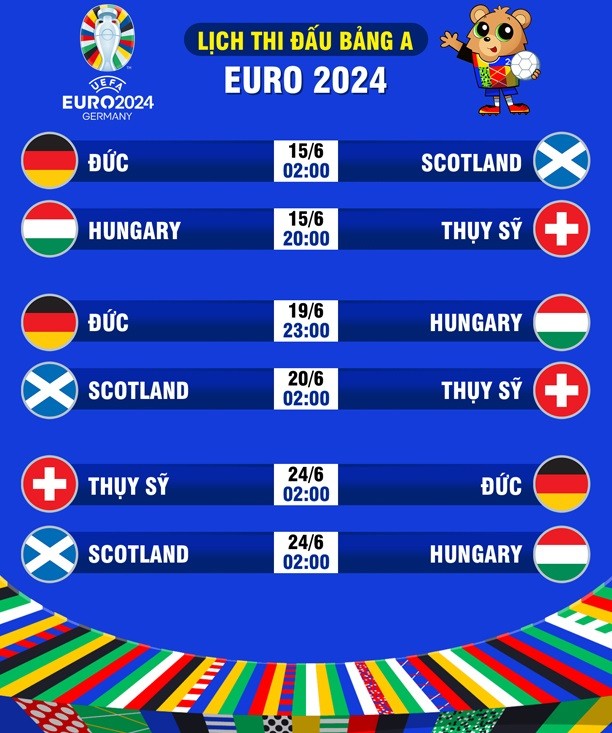 Nhận định bảng A EURO 2024: Tưởng dễ mà khó