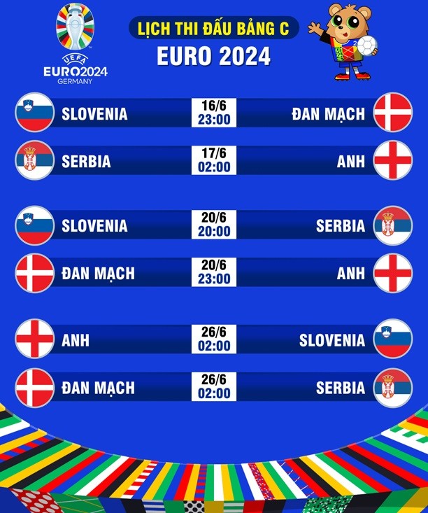 Nhận định bảng C EURo 2024: