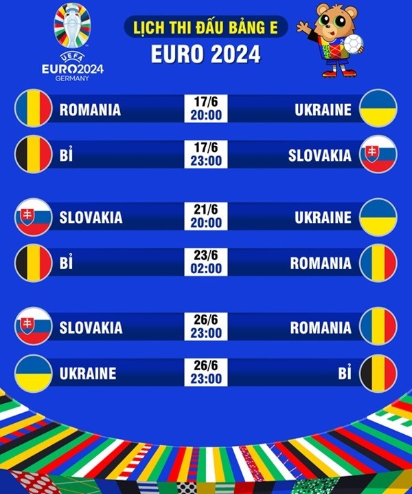 Nhận định bảng E EURO2024: