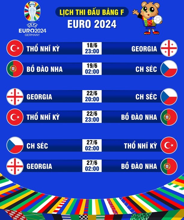 Nhận định bảng F EURO 2024: