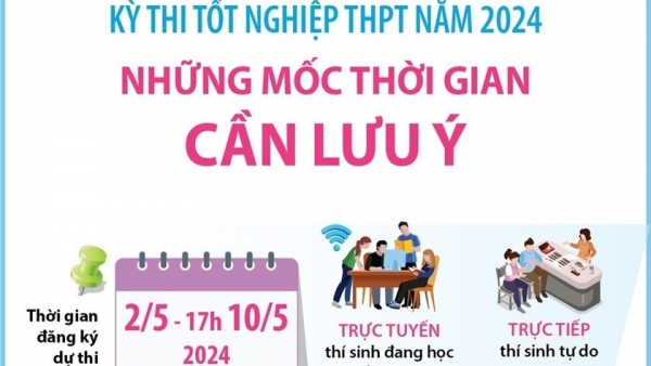 Kỳ thi tốt nghiệp THPT năm 2024: 'Tất tần tật' những mốc thời gian cần lưu ý