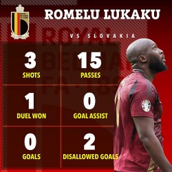 Romelu Lukaku - cầu thủ đầu tiên bị VAR từ chối 2 bàn thắng trong 1 trận