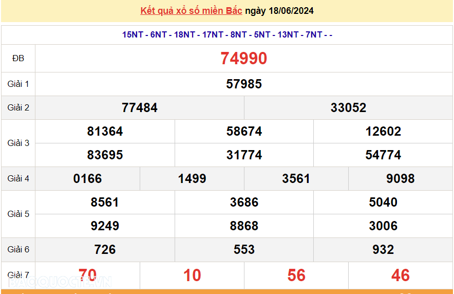 XSMB 19/6, kết quả xổ số miền Bắc thứ 4 ngày 19/6/2024. dự đoán XSMB 19/6/2024