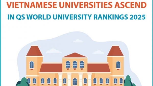Vietnamese universities climb in QS World University Rankings 2025