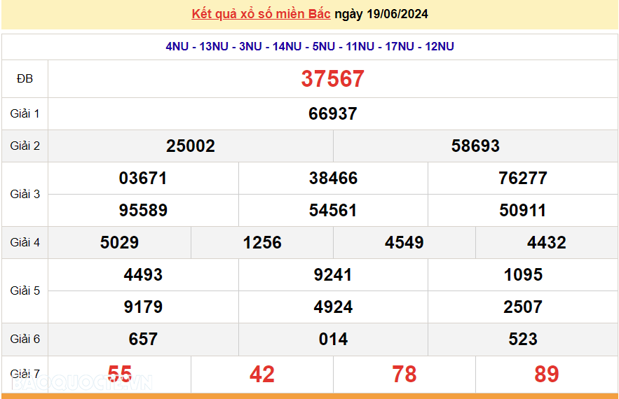 XSMB 19/6, kết quả xổ số miền Bắc thứ 4 ngày 19/6/2024. dự đoán XSMB 19/6/2024