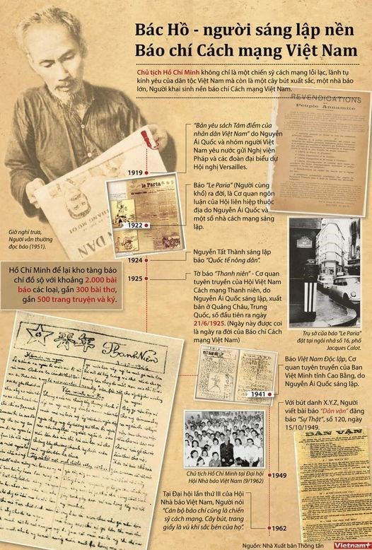Chủ tịch Hồ Chí Minh: Người kể chuyện vĩ đại của lịch sử