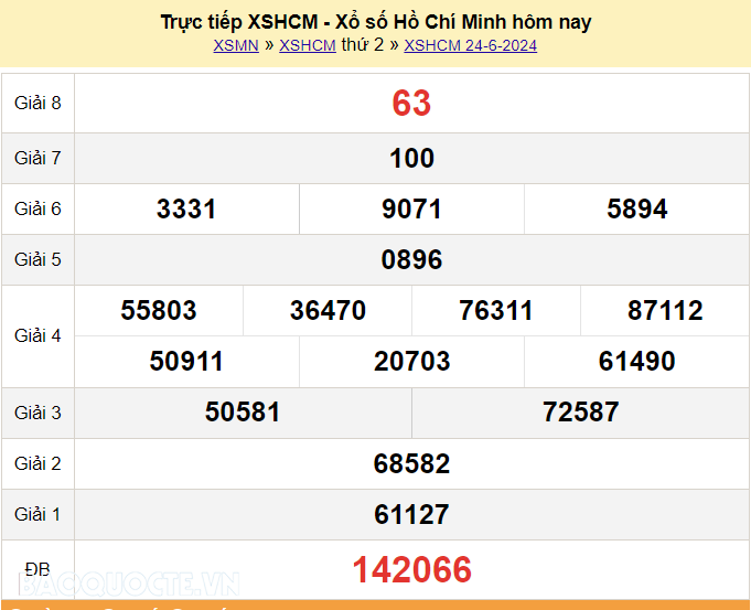 XSHCM 24/6, kết quả xổ số TP Hồ Chí Minh thứ 2 ngày 24/6/2024. Xổ số Hồ Chí Minh ngày 24 tháng 6