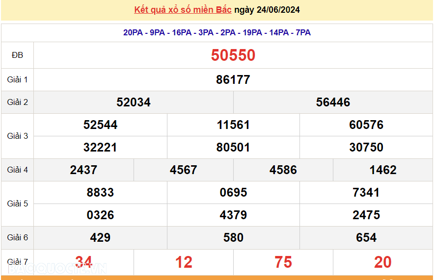 XSMB 24/6, kết quả xổ số miền Bắc thứ 2 ngày 24/6/2024. dự đoán XSMB 24/6/2024