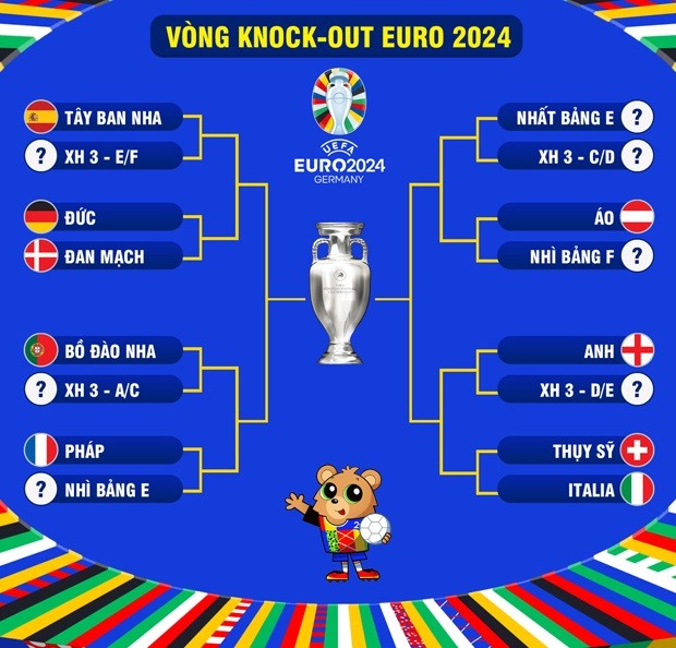 Pháp Vòng Bảng EURO 2024: Đường Tới Vinh Quang Tại Giải Đấu Lớn Nhất Châu Âu