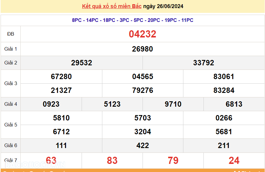 XSMB 26/6, kết quả xổ số miền Bắc thứ 4 ngày 26/6/2024. dự đoán XSMB 26/6/2024