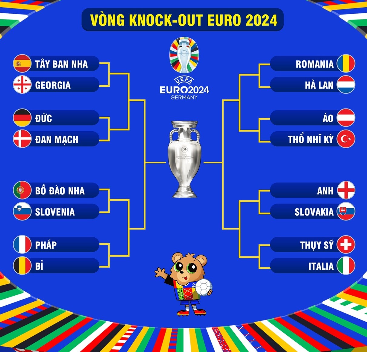 8 cặp đấu vòng 1/8 EURO 2024: Đội tuyển Anh gặp may