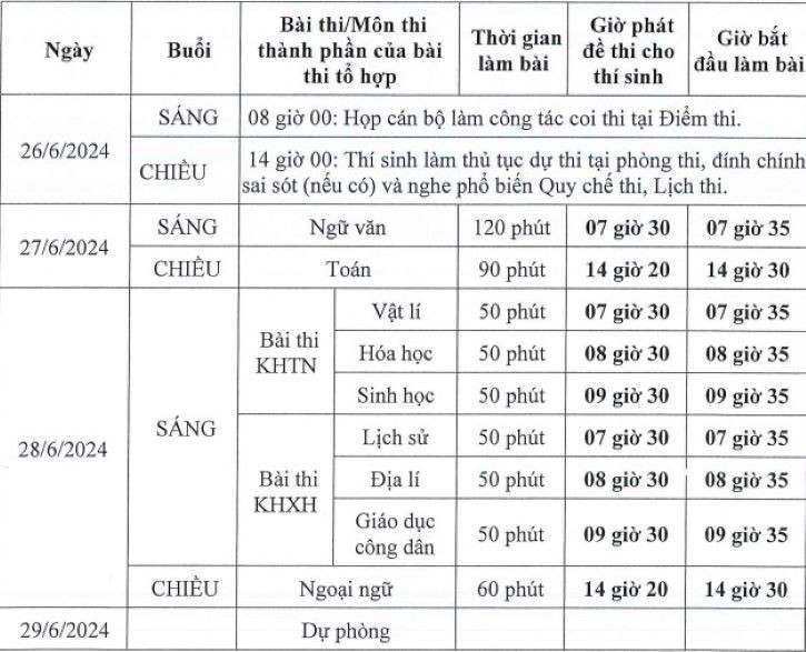 Đề Ngữ văn thi tốt nghiệp THPT 2024: 'Đất nước' của Nguyễn Khoa Điềm
