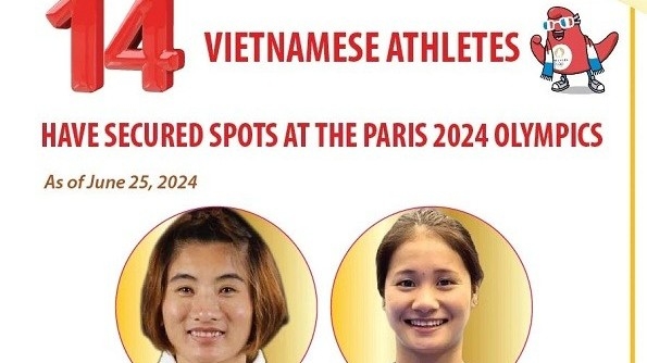 Vietnam gains 14 tickets to Paris 2024 Olympics