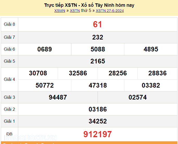 XSTN 4/7, kết quả xổ số Tây Ninh thứ 5 ngày 4/7/2024. Xổ số Tây Ninh ngày 4 tháng 7