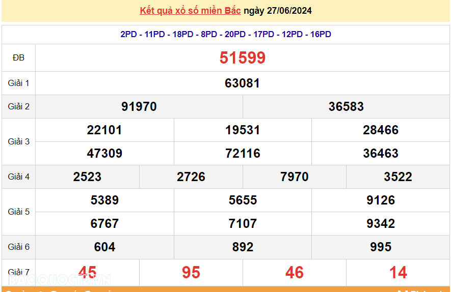 XSMB 27/6, kết quả xổ số miền Bắc thứ 5 ngày 27/6/2024. dự đoán XSMB 27/6/2024