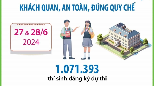 Kỳ thi tốt nghiệp THPT 2024 được tổ chức an toàn, đúng quy chế, công bằng cho các thí sinh