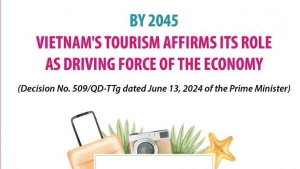 Vietnam’s tourism aims to be economic driver by 2045