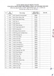 Chi tiết điểm chuẩn lớp 10 công lập năm 2024 tại Hà Nội