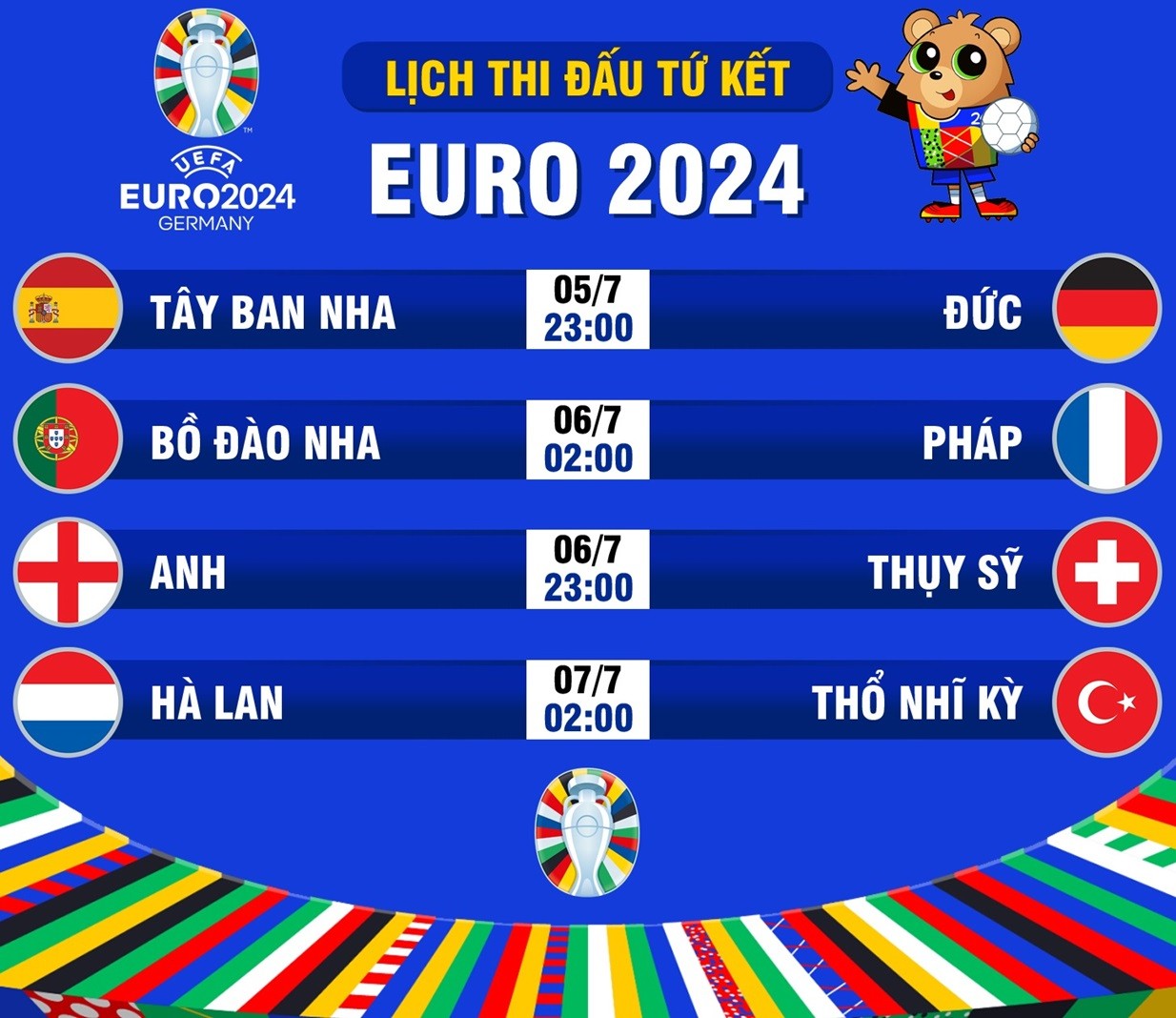 4 cặp đấu vòng tứ kết EURO 2024: Nín thở chờ 'đại chiến'