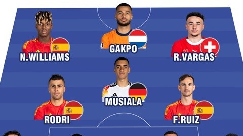 Đội hình xuất sắc nhất vòng 1/8 EURO 2024