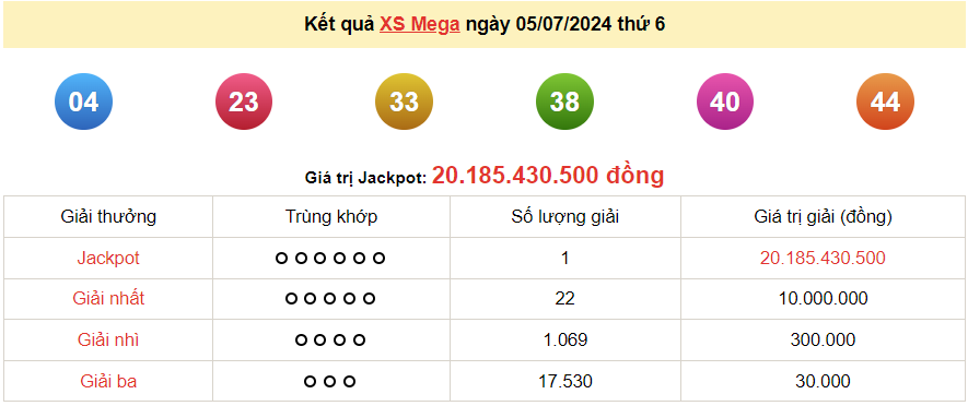 Vietlott 5/7, kết quả xổ số Vietlott Mega thứ 6 ngày 5/7/2024. xổ số Mega 645