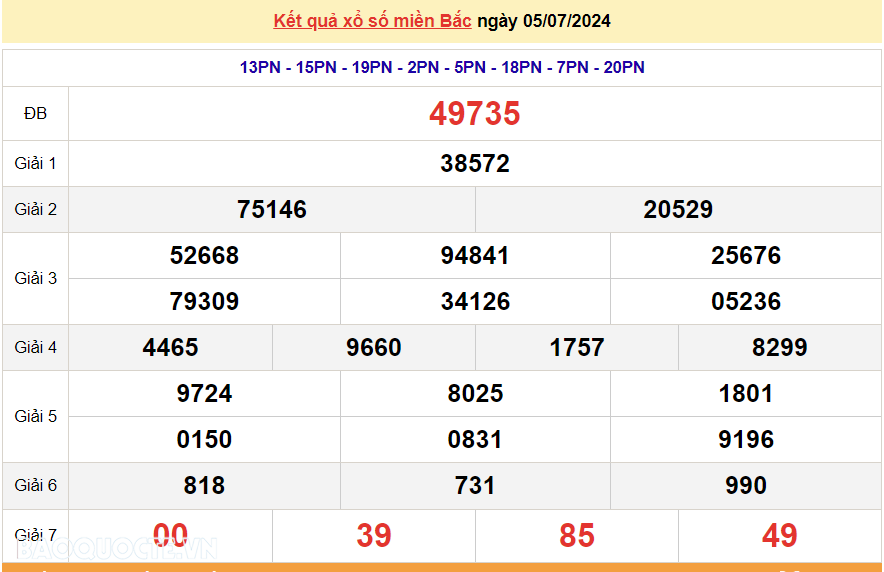 XSMB 7/7, trực tiếp kết quả xổ số miền bắc hôm nay Chủ nhật 7/7/2024, dự đoán XSMB 7/7/2024