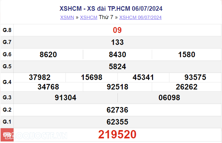 XSHCM 13/7, kết quả xổ số TP Hồ Chí Minh thứ 7 ngày 13/7/2024. xổ số TP Hồ Chí Minh ngày 13 tháng 7