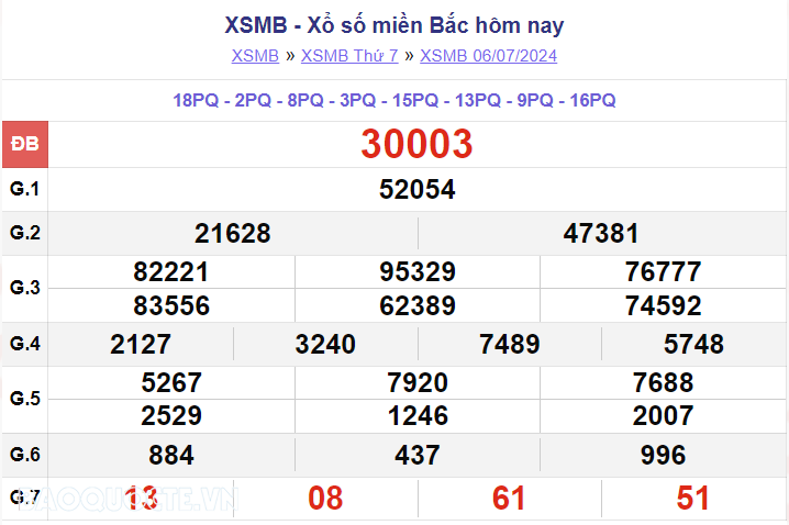 XSMB 7/7, kết quả xổ số miền bắc Chủ nhật 7/7/2024, dự đoán XSMB 7/7/2024. SXMB 7/7