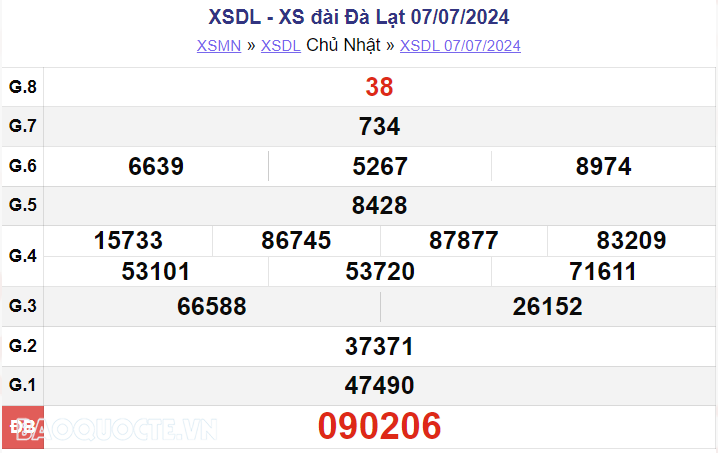 XSDL 7/7, kết quả xổ số Đà Lạt Chủ nhật ngày 7/7/2024. xổ số Đà Lạt ngày 7 tháng 7